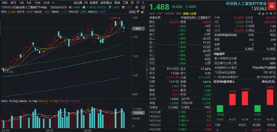 新技术路径引发CPO估值重构天孚通信大跌7%,为何承压更深高“光”159363回调吸金逾1亿份